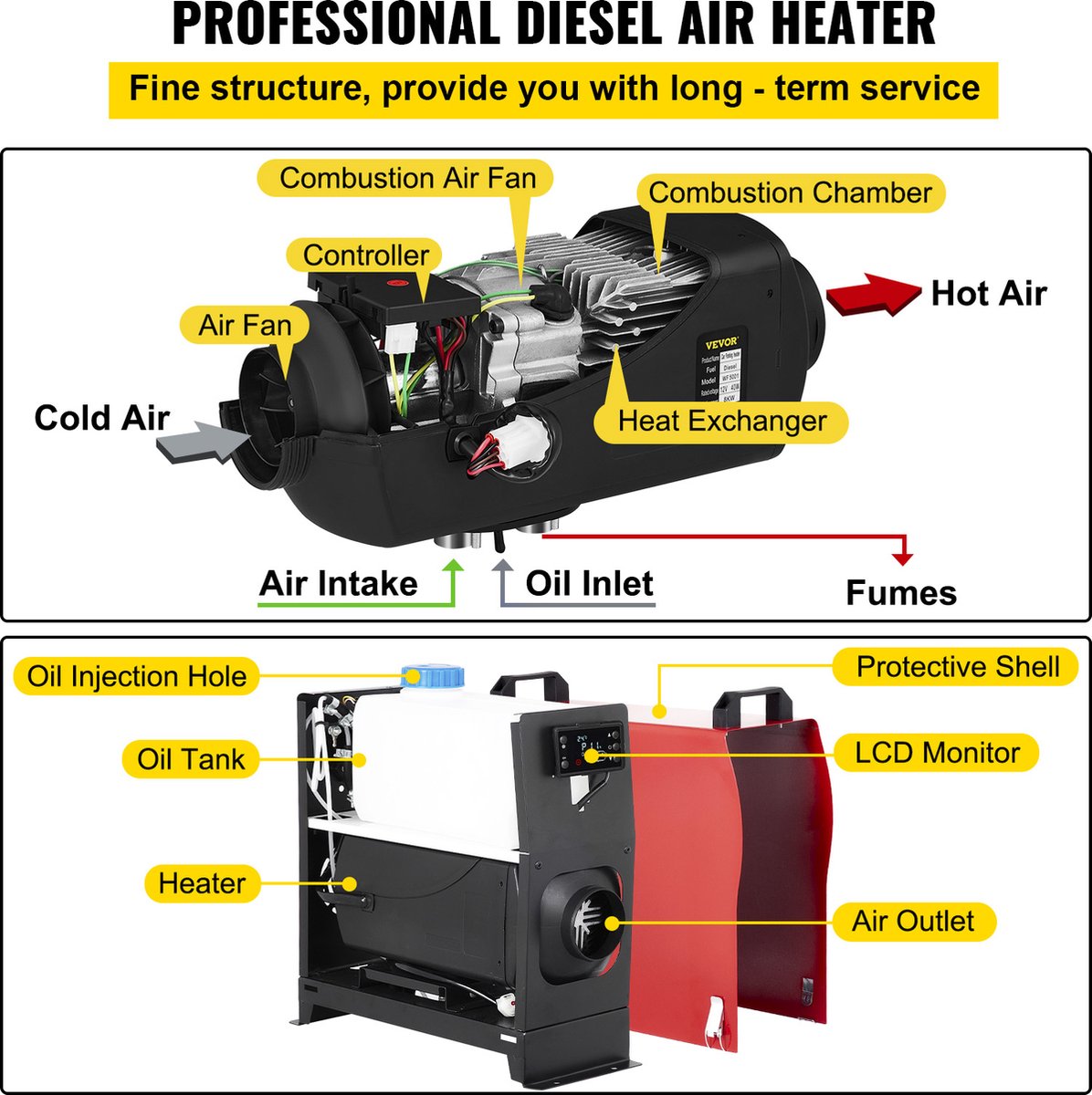 Diesel Standkachel - 5KW 12V - Luchtverwarmer met een Intelligente LCD - Monitor en Afstandsbediening - Autoverwarming-Auto Heater - Voor auto's, bussen, campers, vrachtwagens, technische voertuigen
