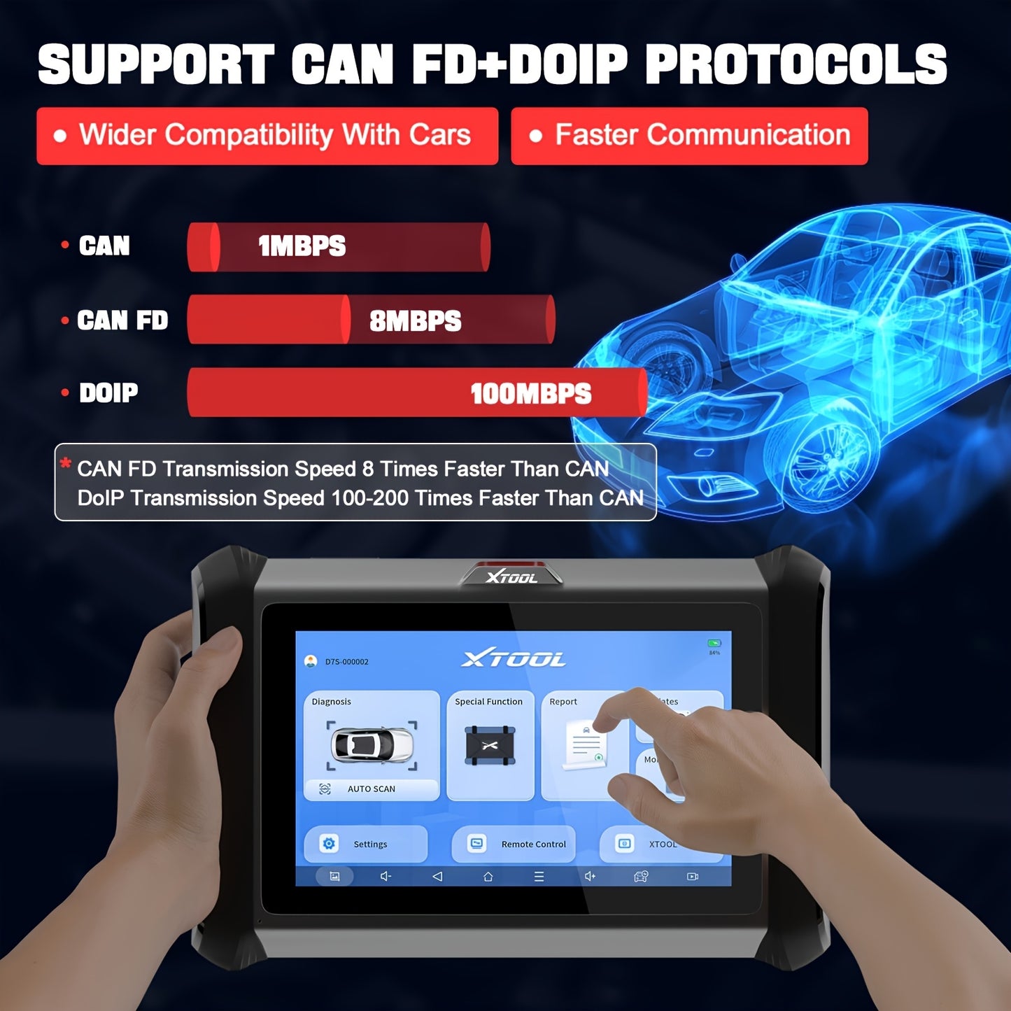 Autodiagnose Scanner – Foutcode Lezer – OBD2 Scanner – Diagnoseapparaat – Auto Scanner – 36+ Servicefuncties – Draadloze Wi-Fi Met 3 Jaar Gratis Updates