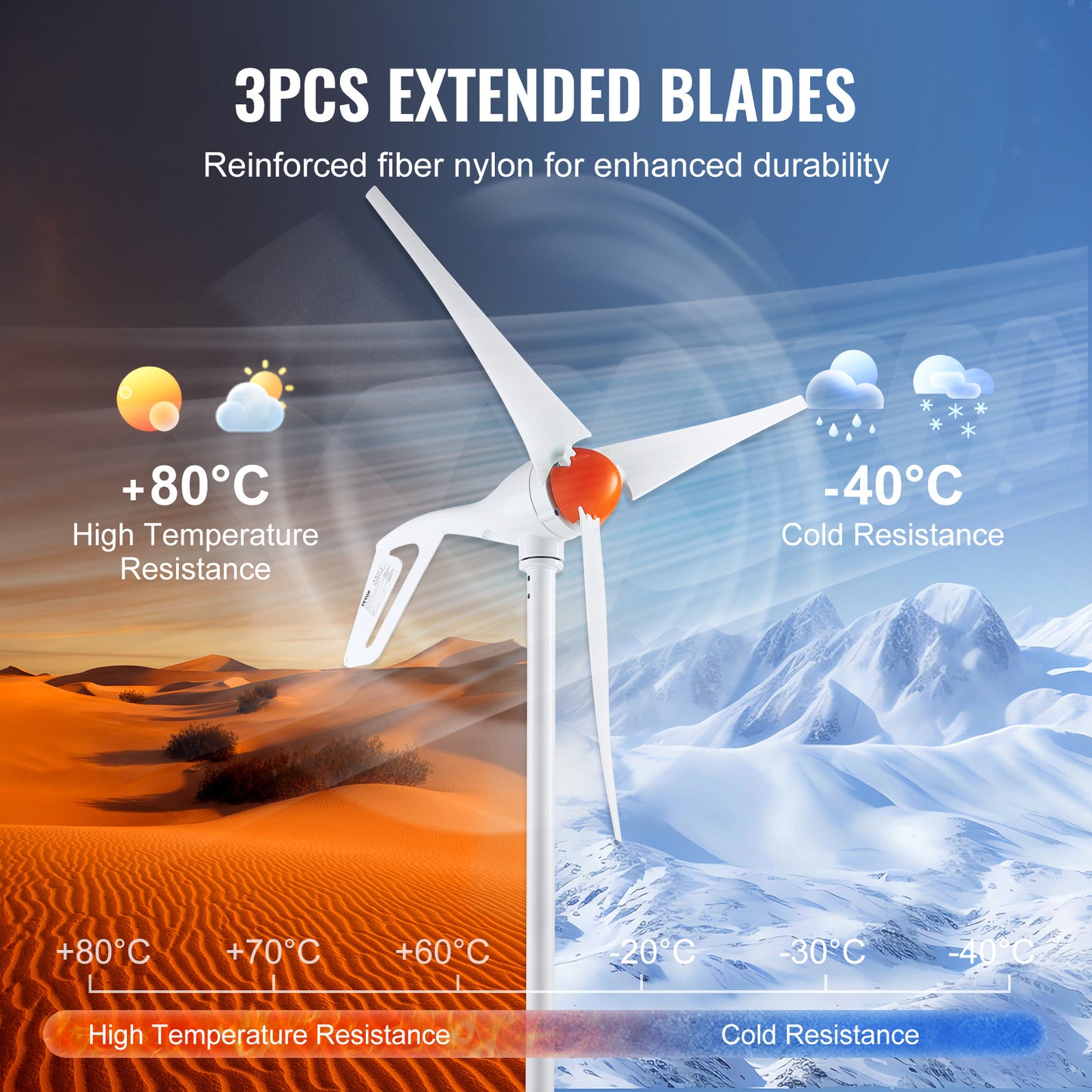 500W Windturbine Generator – Windmolen – Windenergie Generator – Windkracht Turbine – Windkracht Generator – MPPT Controller – 47 Inch Glasvezel Bladen – Wit