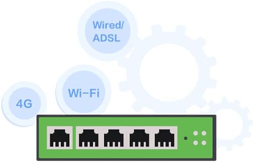 InHand Networks IR305, 5 Ethernet Port, 4G Router, MIMO,Dual sim slot unlocked, Wan failover, Advance VPN, Remote Connection (CAT4 & IO Port)