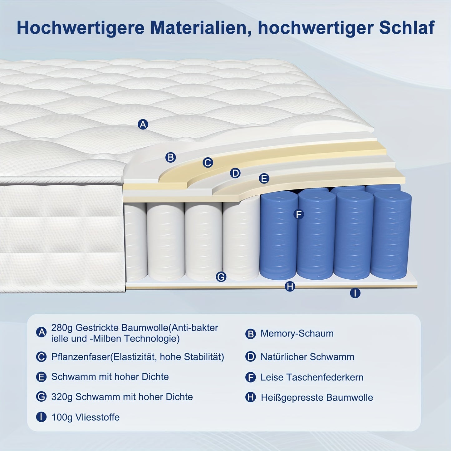 Pocketveermatras – 7-Zone Matras – Binnenveringsmatras – Veerkrachtig Matras – Slaapmatras – 190x140 cm – Hoes Wasbaar – 22 cm Hoogte