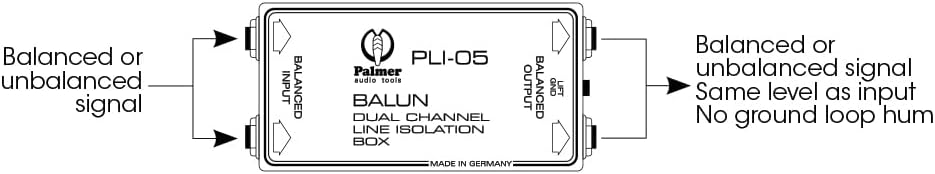 Line Isolator – DI Box, Audio Scheidingstrafo, Signaalisolator, Ground Loop Isolator – 2 Kanaals – Passief Met Ground Lift