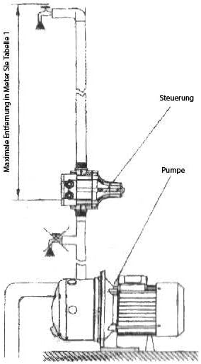 Agora-Tec® Pompbesturing, drukschakelaar, doorstroombewaker, bekabeld (in- en uitschakeldruk instelbaar) met droogloopbeveiliging, overdrukbewaking, lekweergave