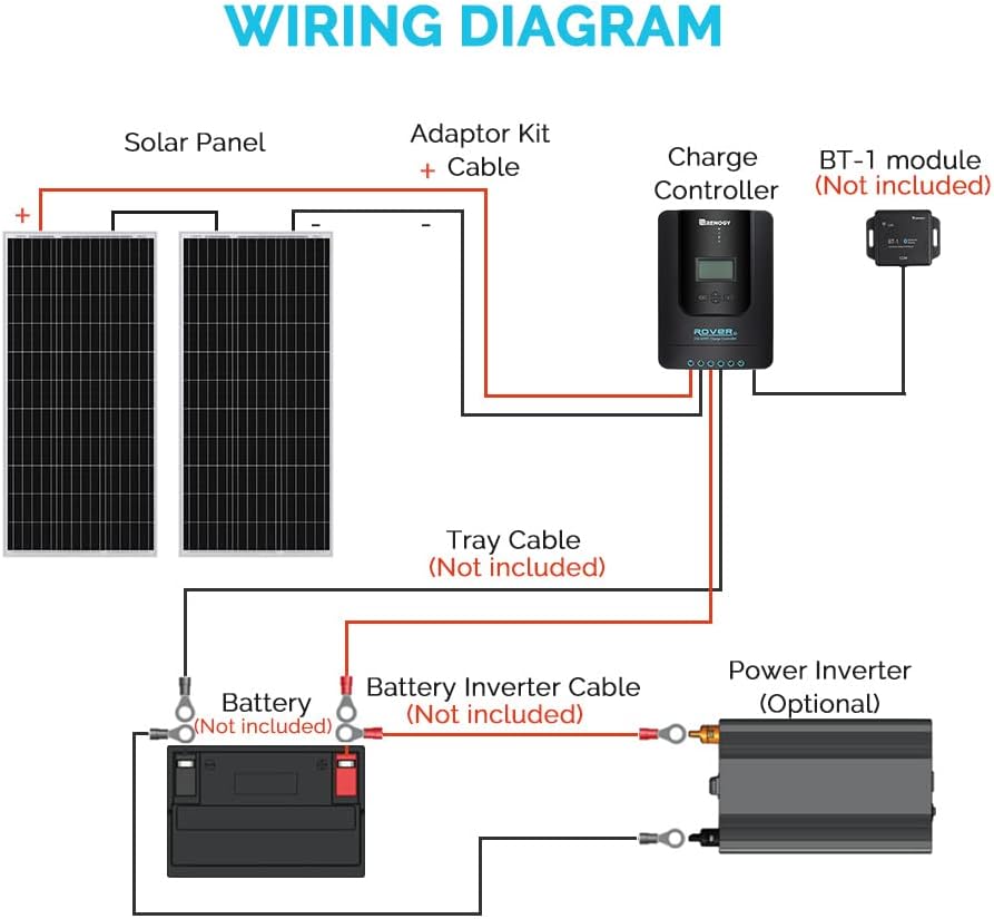 Renogy 200 W 12 V Monokristallijn Panel Starter 40A Rover MPPT Controller/Montage Z Beugels/Lade Kabel/Adapter Kit, RV Solar Opladen, Boten, Off-Grid Systeem