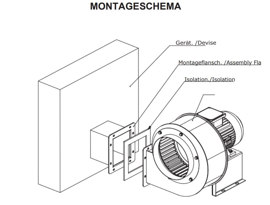 Turbo Centrifugaalventilator – Radiaalventilator – Radiale Ventilator – Luchtafzuiger – Industriële Ventilator – 1800 m³/u – Traploze Toerentalregeling & Gepoedercoate Stalen Behuizing