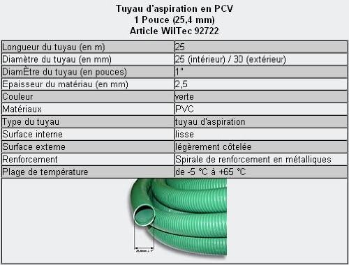 Filterset bio-vijverfilter 12.000l, UVC-vijverzuiveraar 36W, pomp 80W en slang 25m