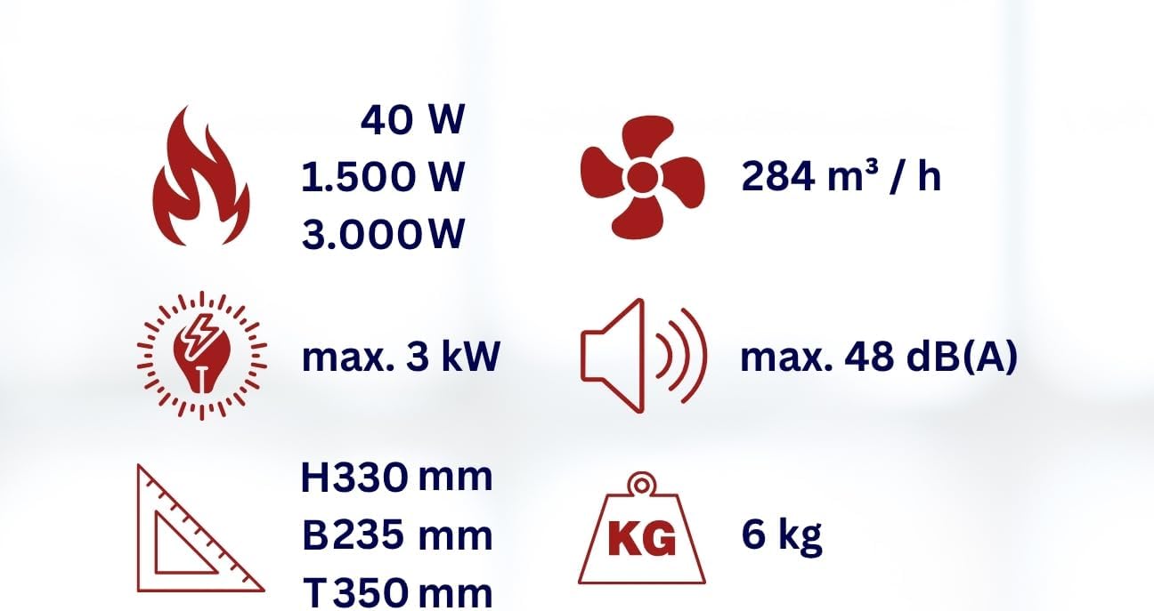 Aktobis Professionele bouwplaatsverwarming ventilatorkachel WDH-BGP03Pro met spatwaterbescherming (IP24) en een verwarmingscapaciteit van 3.000 watt (3 kW) !