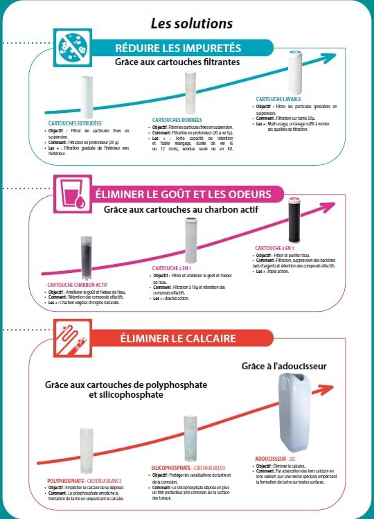 Dubbel Filterstation – Dubbele Filterhouder – Waterfilter – Kalkfilter – Corrosiefilter – Eenvoudige Montage Zonder Gereedschap – 12 Maanden Bescherming Tegen Kalk En Corrosie