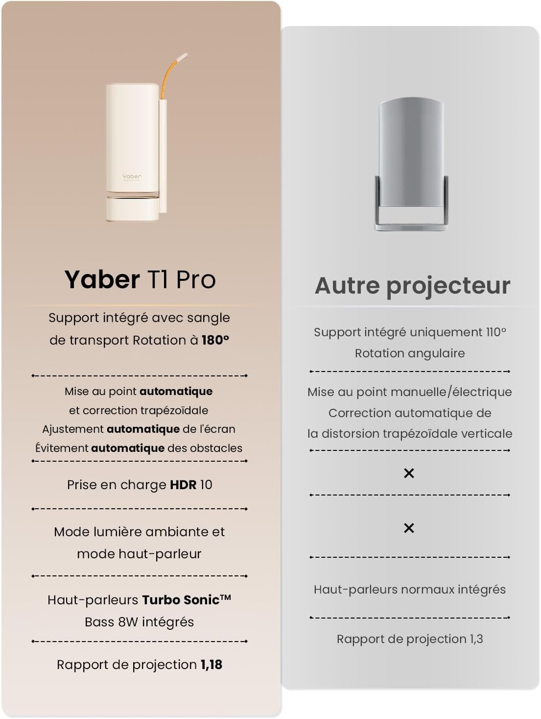 Mini-videoprojector【Geïntegreerde app/Dolby Audio/Turbosonic】 Yaber T1 Pro 1080P FHD en HDR10, draagbare beamer met automatische punt/trapeziumcorrectie, overheadprojector voor thuisbioscoop