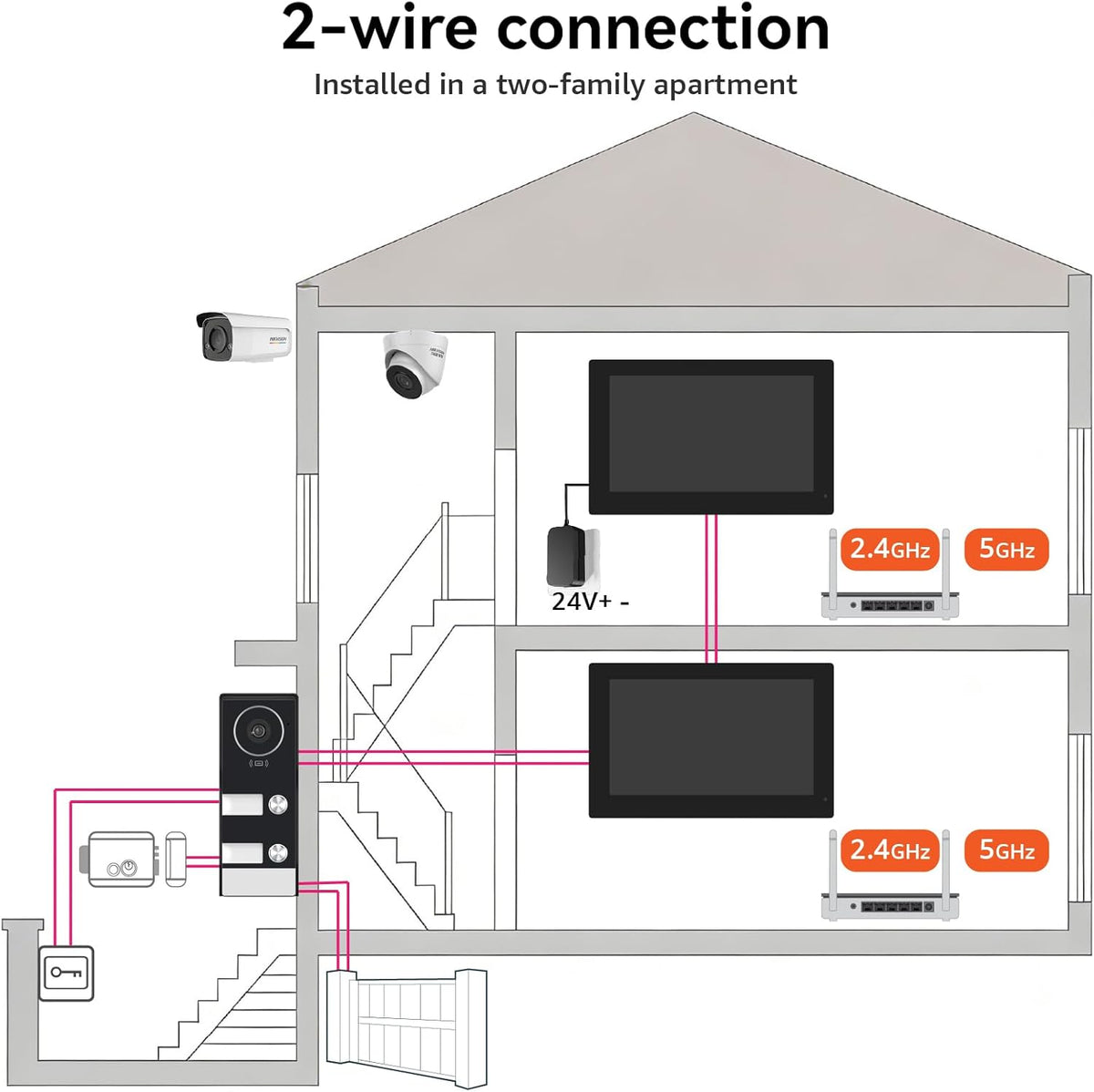 slimme videodeurbel met 2-draads aansluiting, bedrade video-intercom met 2 x 7-inch monitoren, ontgrendeling op afstand,tweeweg audio, RFID,dual-band wifi,set voor twee gezinnen