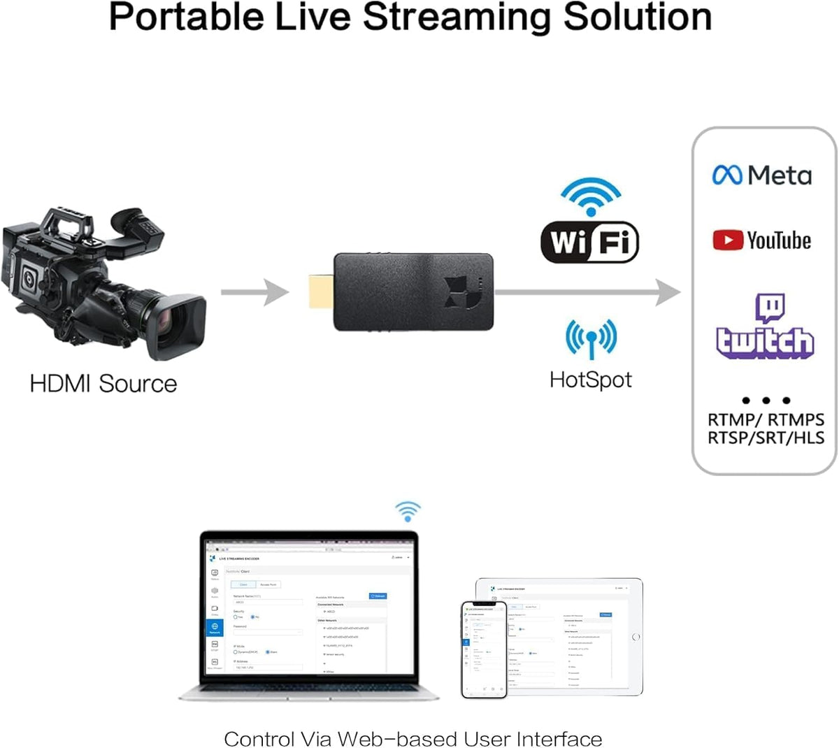 DDMALL 4K HDMI H265/264 HEVC-encoder, draadloze video-encoder, HDMI-encoderondersteuning SRT RTMP RTMPS RTSP TCP UDP HLS, live-encoder voor Twitch YouTube en meer (HEV-4KW)