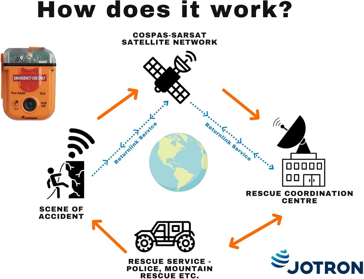 Jotron Tron SA20 PLB Persoonlijke locatiebaken | compact en licht | GPS en Galileo GNSS | 406 MHz noodsignaal | waterdicht | SOLAS goedgekeurd | geprogrammeerd voor Britse registratie