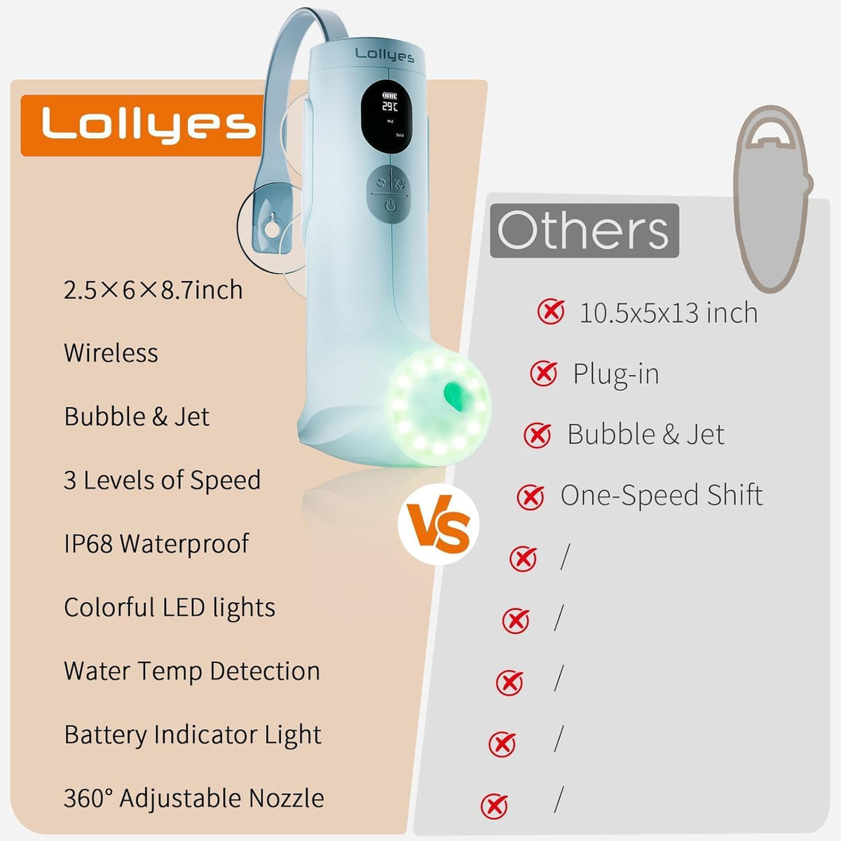 Bath Jet Spa, Bubble/Jet-modus, draadloze draagbare badkuipaccessoires met 2600mAh batterij, IP67 waterdicht, led-licht en temperatuurweergave, 3 snelheden verstelbaar, ideaal ontspannend cadeau voor