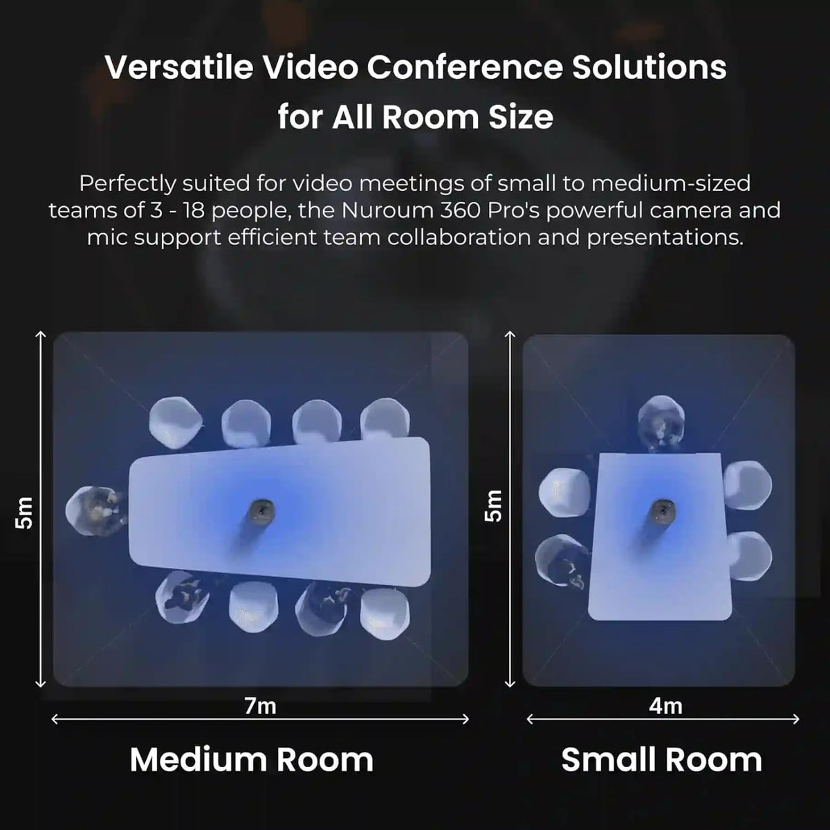 Nuroum 360 Pro videoconferentie-webcam met luidspreker en microfoon, 3 intelligente AI-videomodi, ruisonderdrukking en full duplex, all-in-1 webcam voor zoom/team/GoogleMeet
