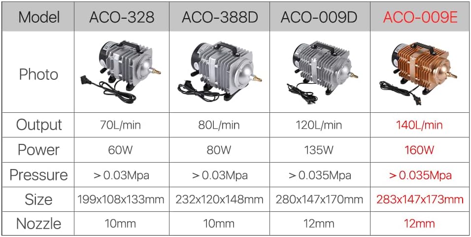 Cloudray 160W luchtcompressor elektrische magnetische luchtpomp voor CO2 lasergravure snijmachine