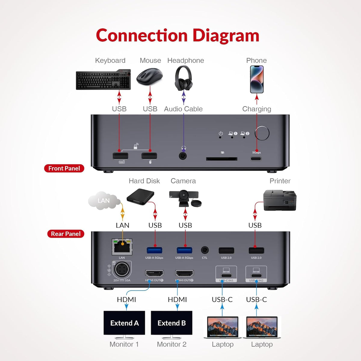 AV Access Docking Station KVM-switch 2 monitoren 2 laptops, 4K KVM dubbel scherm, 2 USB-C MST-poorten, 60 W PD voor elke pc, 1G Ethernet, EDID-emulatie, 2K @144Hz, 1080P@240Hz, perfect voor