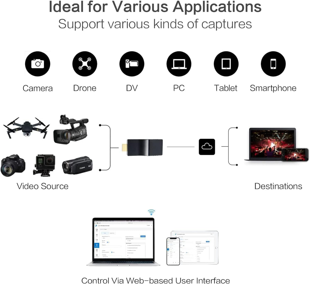 DDMALL 4K NDI-encoder, NDI|HX2 SRT RTMP RTSP ondersteund, H.265 H.264 HDMI-video-encoder voor livestreaming naar YouTube, Twitch, model HEV-4K