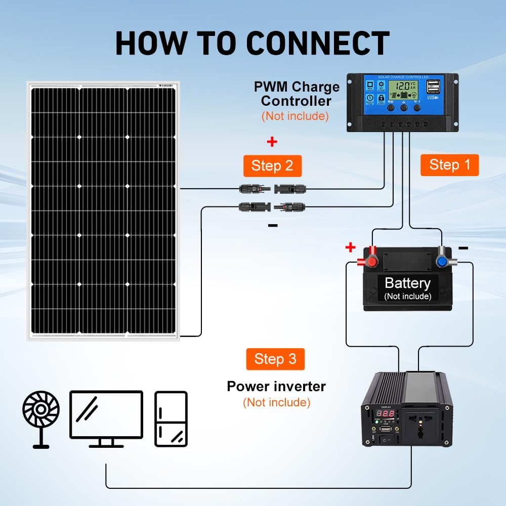 DOKIO 400W zonnepaneel 4 * 100W monokristallijn Voor 12V voertuigbatterij, AGM, gelbatterij ideaal voor camper, camping, tuinhuis