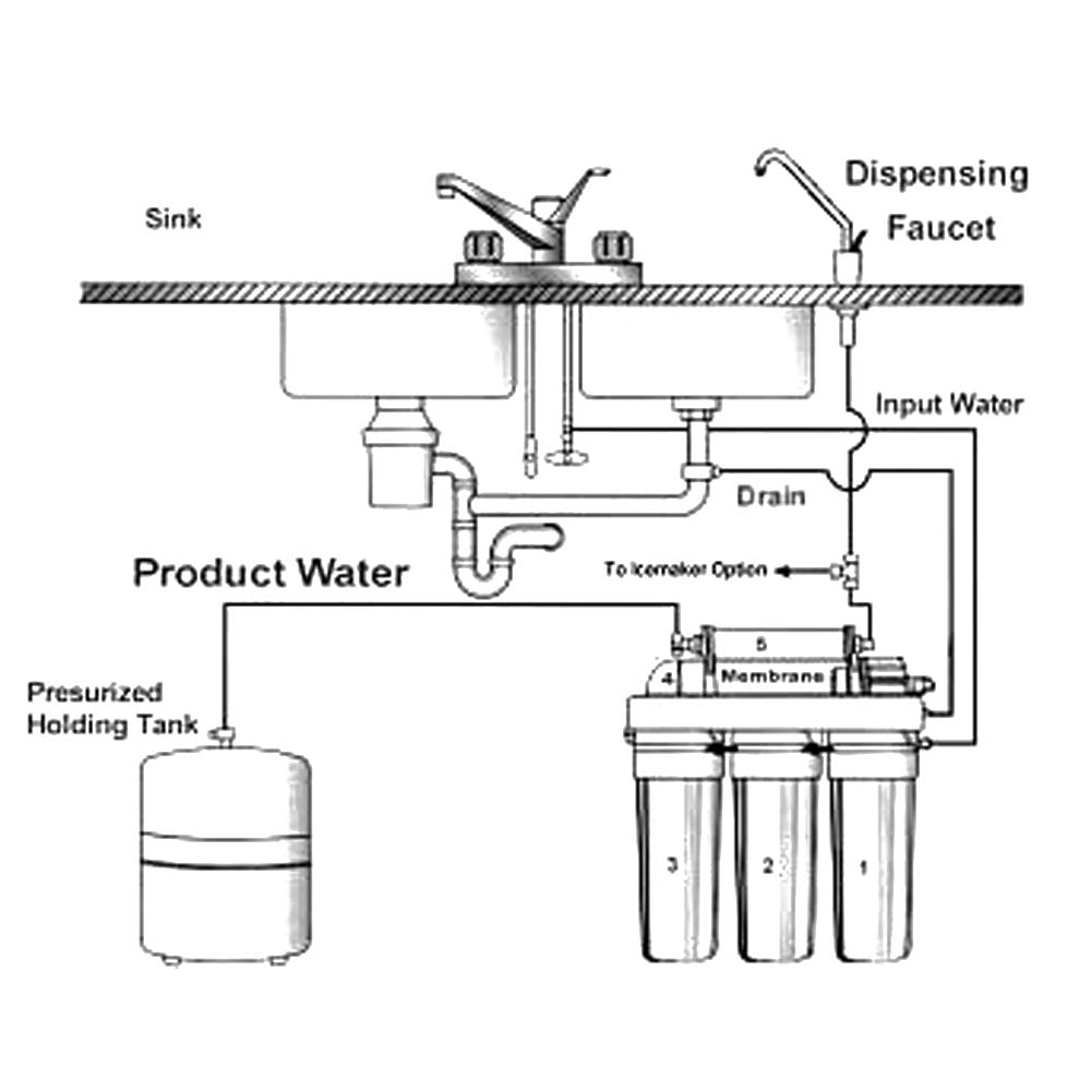 Naturewater 5-stage reverse osmosis RO 180 l/day with pump and pressure indicator - QUORE