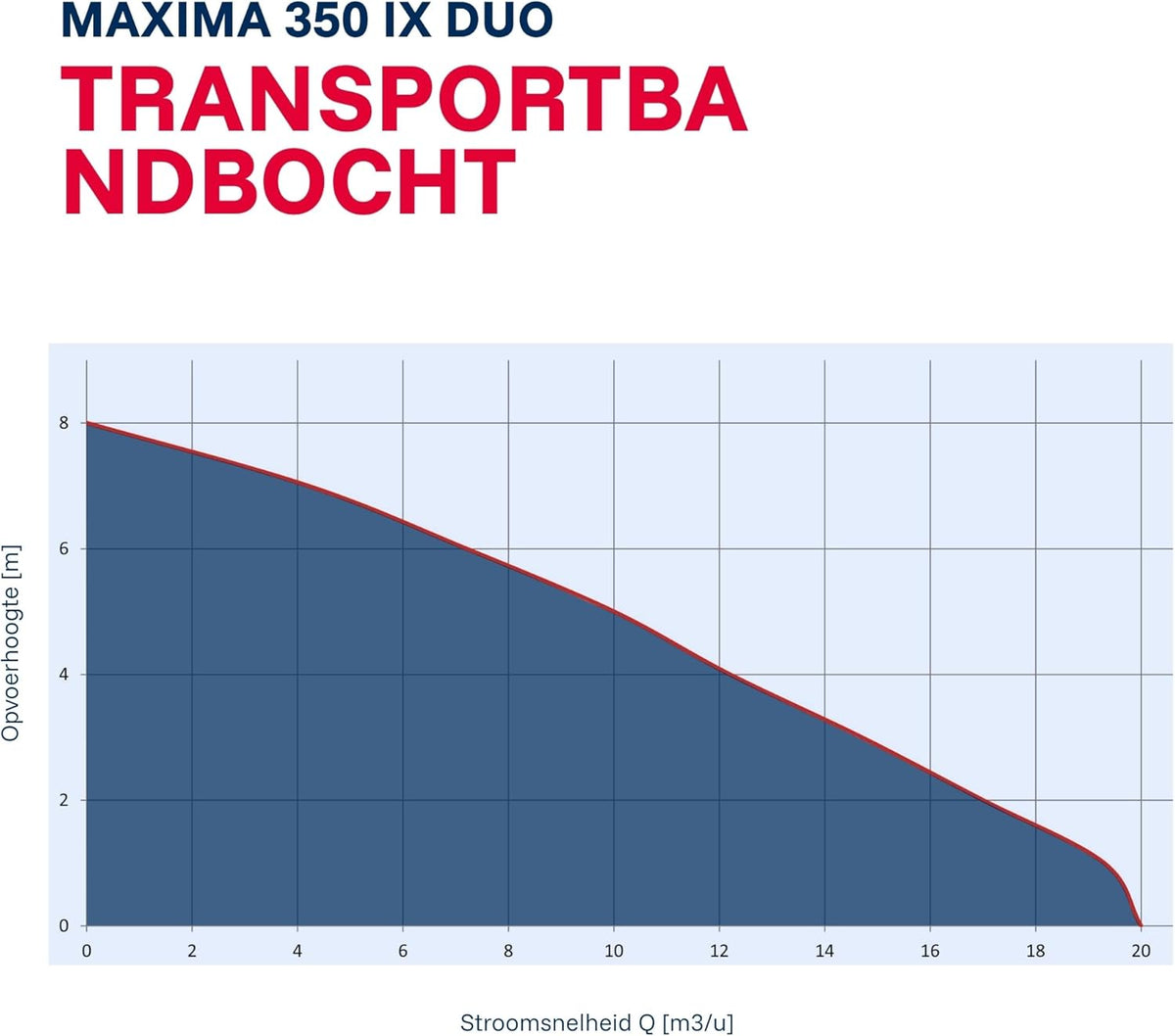 Vuilwaterpomp – Dompelpomp – Waterpomp – Drainagepomp – Noodpomp – Uitschuifbare Pompvoet – Vlakke Aanzuiging 1 Mm – 800 W – 20.000 L/uur – Max. Opvoerhoogte 8 M