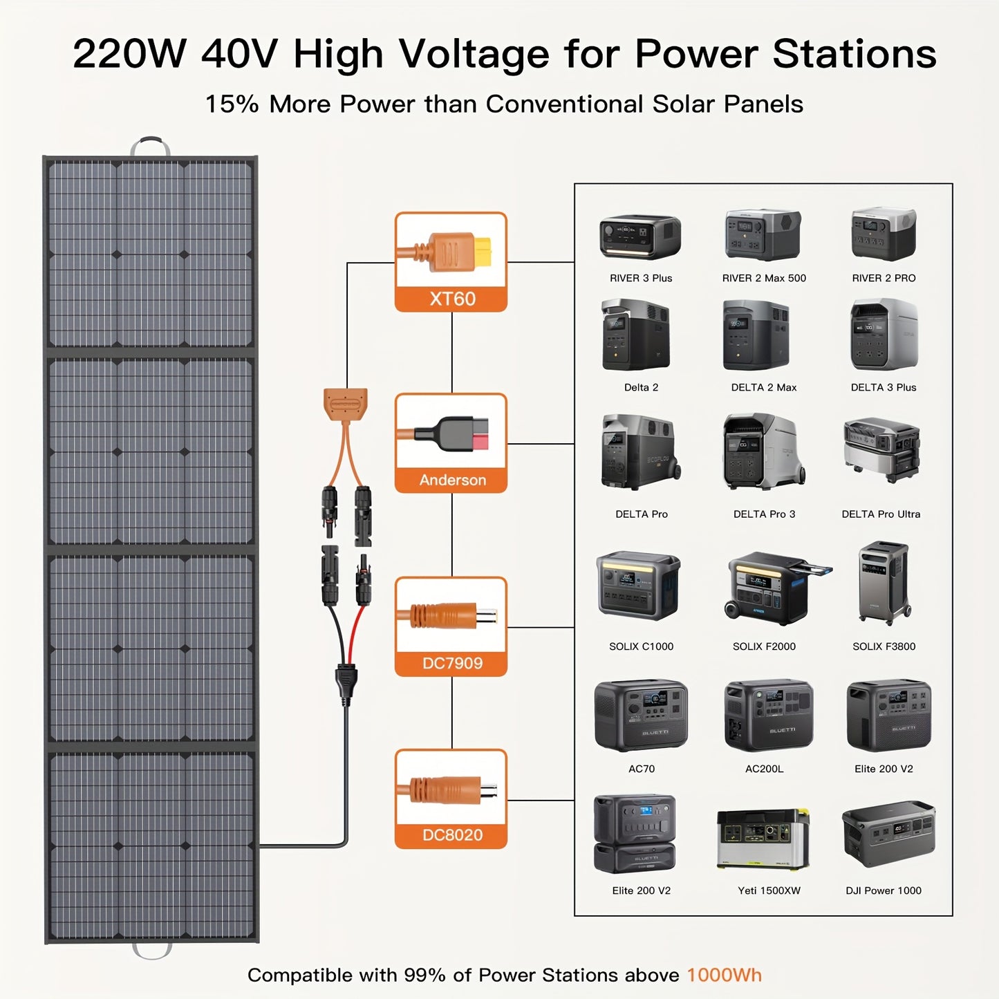 Opvouwbaar Zonnepaneel – Draagbaar Zonnepaneel – Solar Paneel – Mobiel Zonnepaneel – 200W Vermogen – Verstelbare Standaard