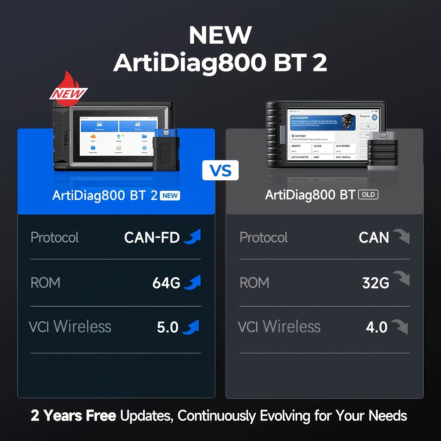 OBD2 Scanner – Auto Uitleesapparaat – Diagnose Tool – Foutcode Lezer – Uitleesapparaat – Draadloos WiFi – 28+ Resetfuncties – Voor Auto’s Tot 36V