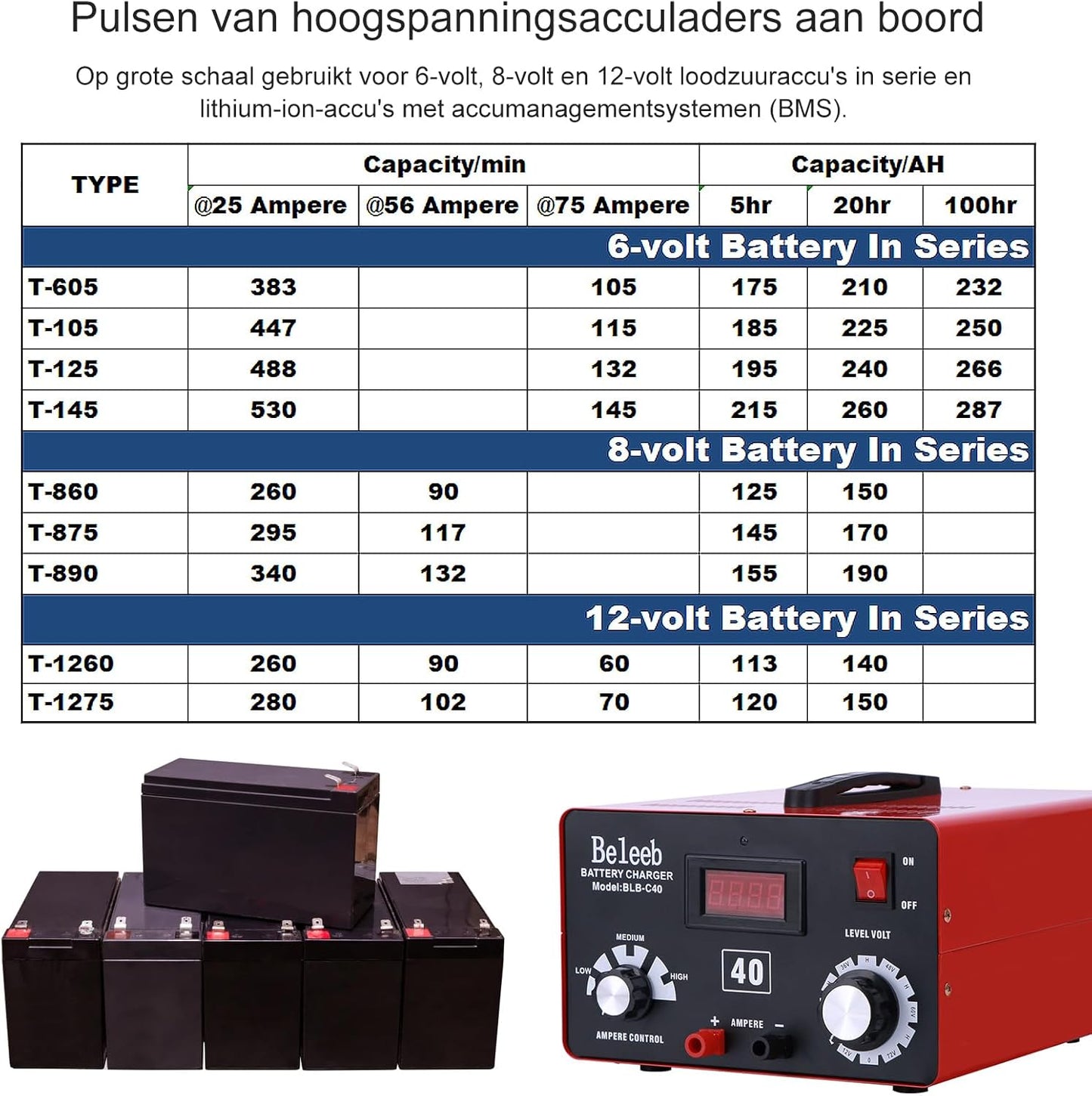 Acculader – Batterijlader – Accu Oplader – Batterij Maintainer – Multifunctionele Lader – Hoogspanningspuls "H"-modus – Geschikt voor 12V tot 72V Loodzuur en Lithium-ion Accu’s