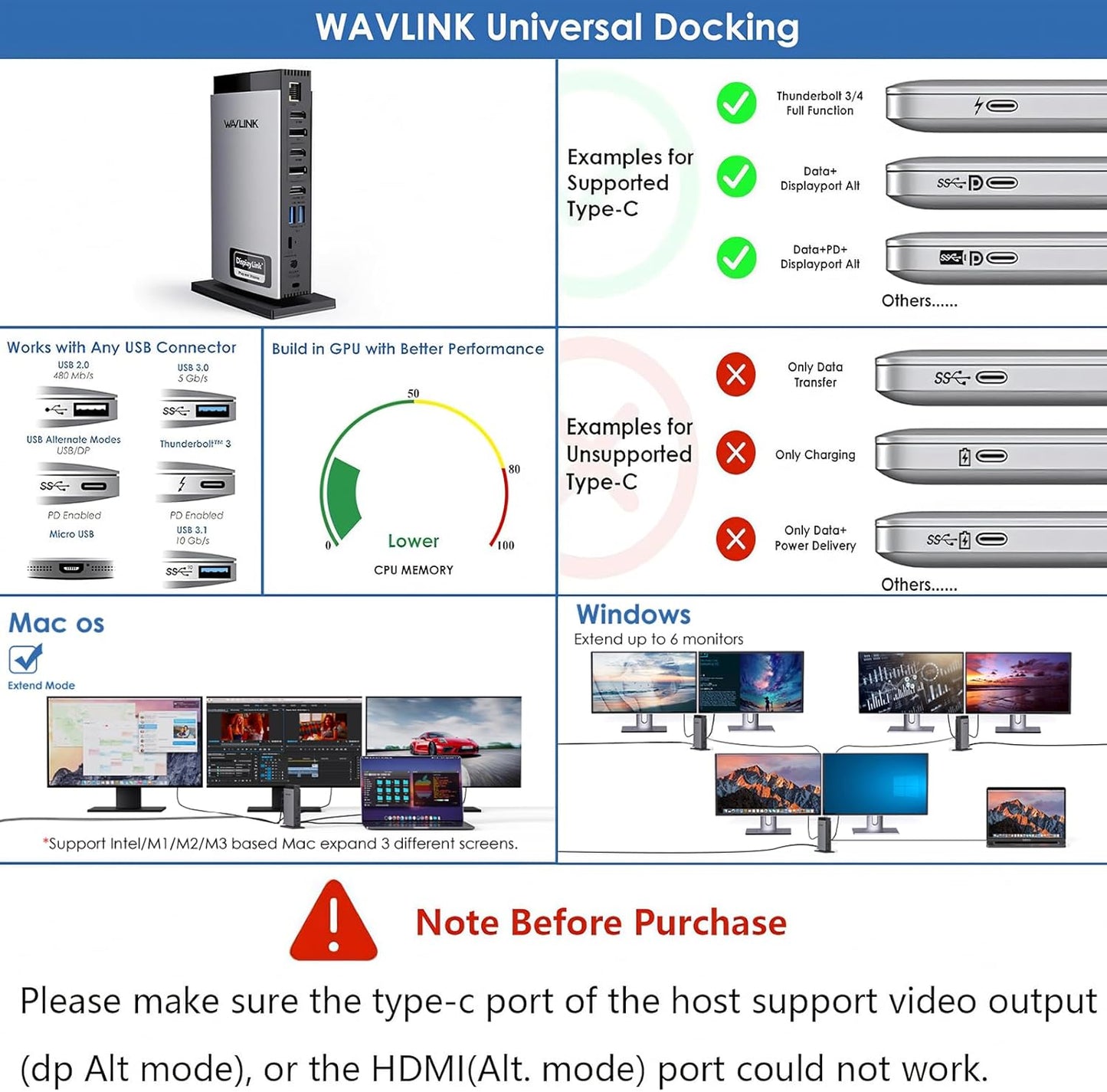 WAVLINK USB C laptop dockingstation met 3 HDMI, DisplayLink drievoudige monitor 4K60Hz, 15 in 1 drievoudige weergave voor M1 M2 M3 M4 Mac en Windows, 5 USB-poorten, 2DP, Audio/Mic, SD/TF, (geen laptop