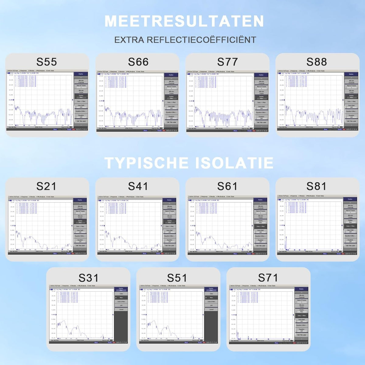 Maswell 8MIMO_Ultra: 4G 5G 8X8 MIMO-antenne, 10dBi externe antenne met hoge versterking, mobiele 4G LTE 5GA 5G NR UWB 600-8000MHz voor routers en gateways, WiFi 7-klaar (complete kit)