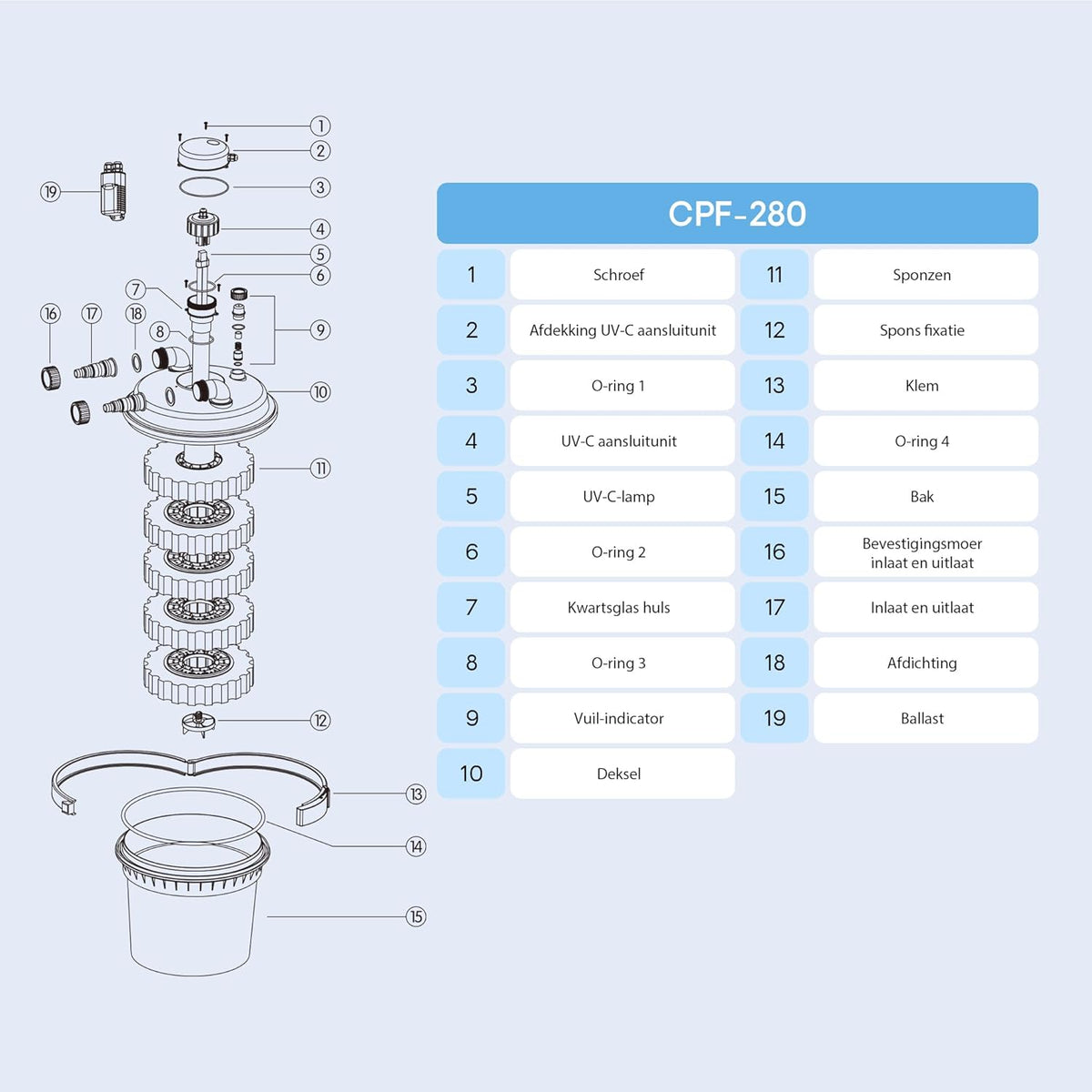 SunSun CPF-280 Drukvijverfilter met UVC 11 W vijverzuiveraar voor vijvers tot 8000 l