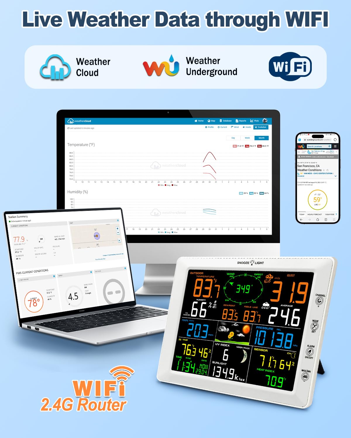 Urageuxy 14-in-1 Professioneel WLAN Weerstation, 20,5CM Groot Kleurendisplay Weerstation met Windmeter en Regenmeter, Windvaan, Binnen Buiten Thermometer/Hygrometer, UV-Index, Luchtdruk