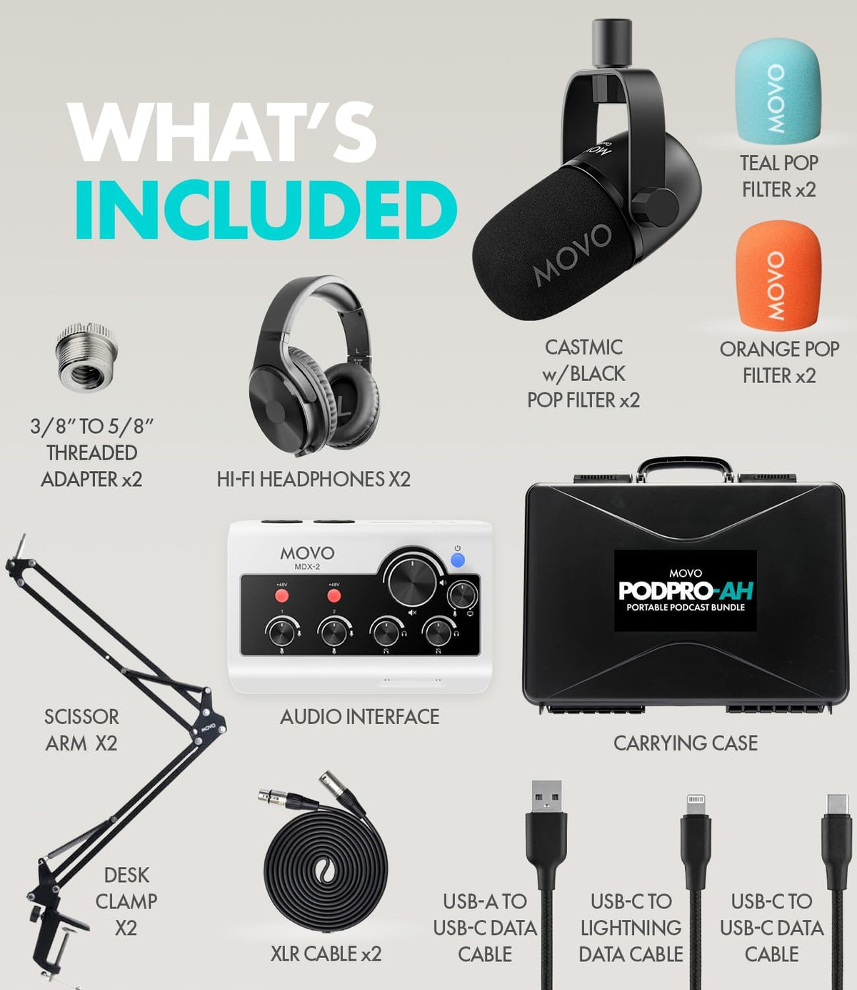 Movo Draagbare podcast-apparatuurbundel voor iPhone/Android-telefoons - Podcastkit met audio-interface, 2 CastMic dynamische microfoons, 2 koptelefoons, 2 giekarmen - voor smartphones, computers, pc
