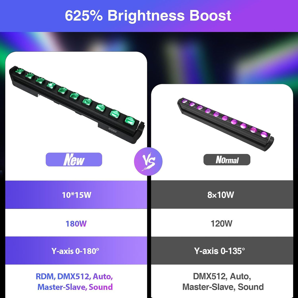 BETOPPER 10x15w RGBW Moving Head Lamp Beam LED Light Bar voor Party L1015