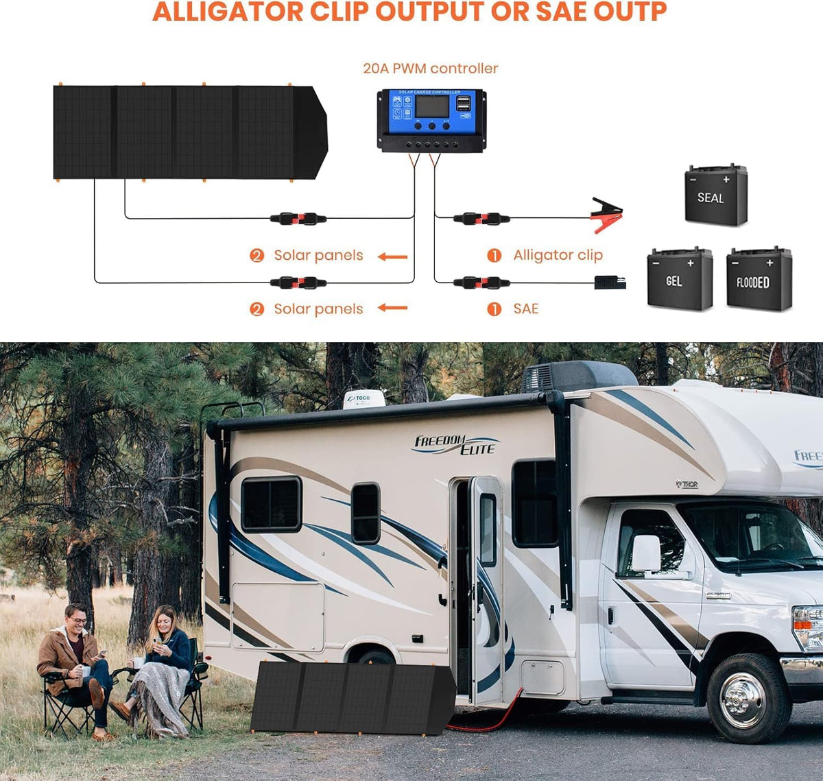 FlexSolar 120 W opvouwbaar zonnepaneel oplader, 20-28 V DC uitgang, IP65 waterdicht, noodstroom-zonnepanelen voor camping, campers en huishouden, compatibel met powerstations, generatoren