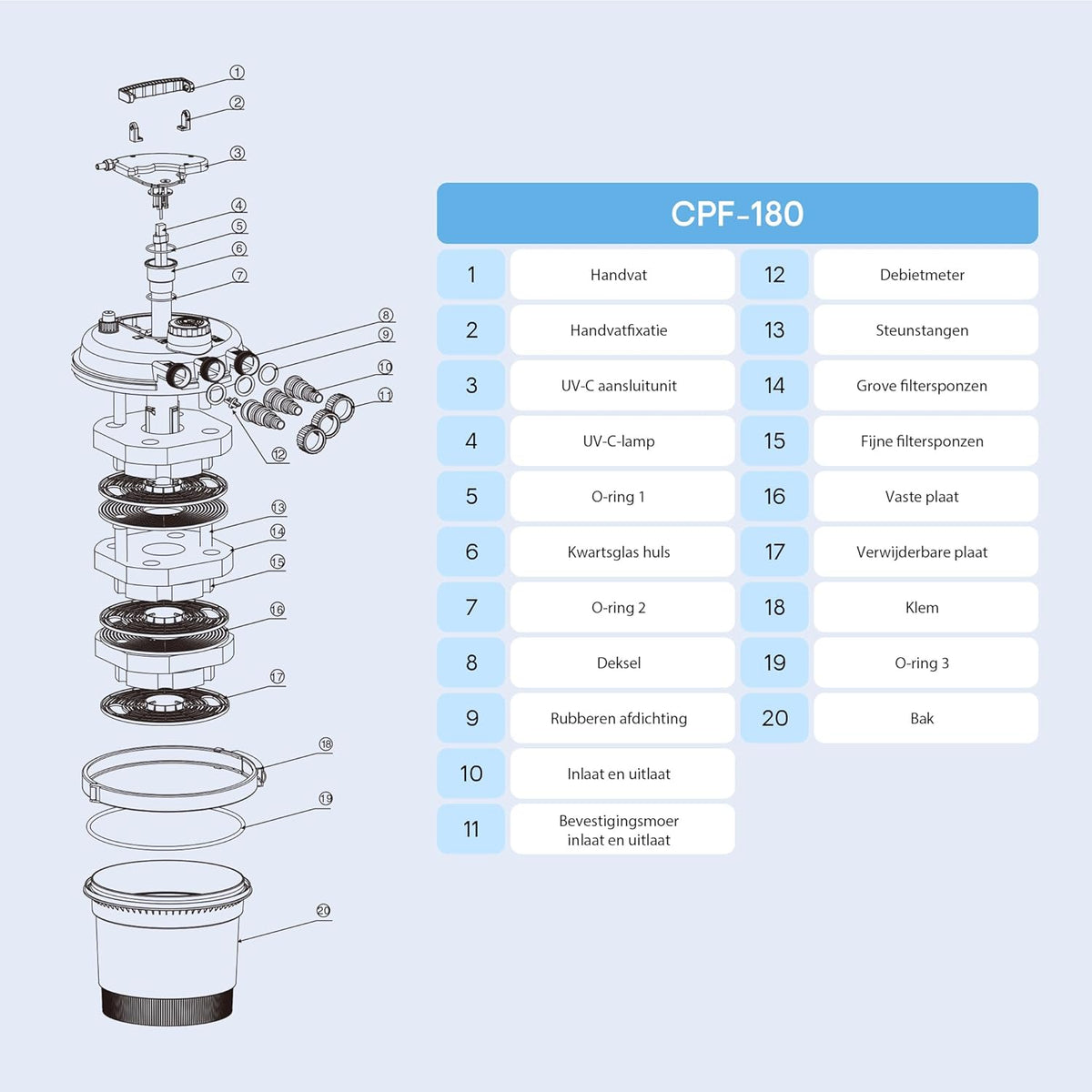 SunSun CPF-180 Drukvijverfilter UVC 11 W 6000 l vijverfilter Koi vijver filter