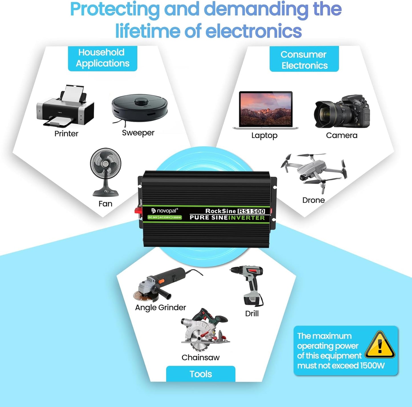 novopal Power omvormer zuivere as 1500 W zuivere sinus DC 24 V in AC 220 V 230 V spanningsomvormer - 2 EU stopcontact met USB-uitgang 5 meter afstandsbediening - piek: 3000 W