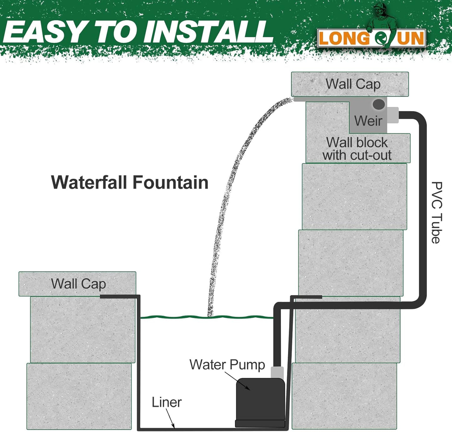 LONGRUN Zwembad Waterval Fontein, 30cm Vijver Watervallen Cascade, Acryl waterval Blad met 7 kleuren LED-licht, Compleet Waterval en Stroom Kits voor Buiten Tuin Vijver Zwembad Waterpartijen