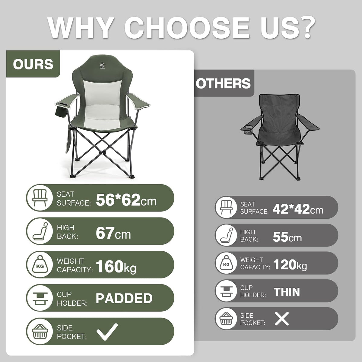 EVER ADVANCED Luxe campingstoel, opvouwbaar, belastbaar tot 160 kg, ultragroot, met hoge rugleuning, comfortabele klapstoel met zijzak en bekerhouder voor camping, tuin, balkon, vissen, tuinstoel