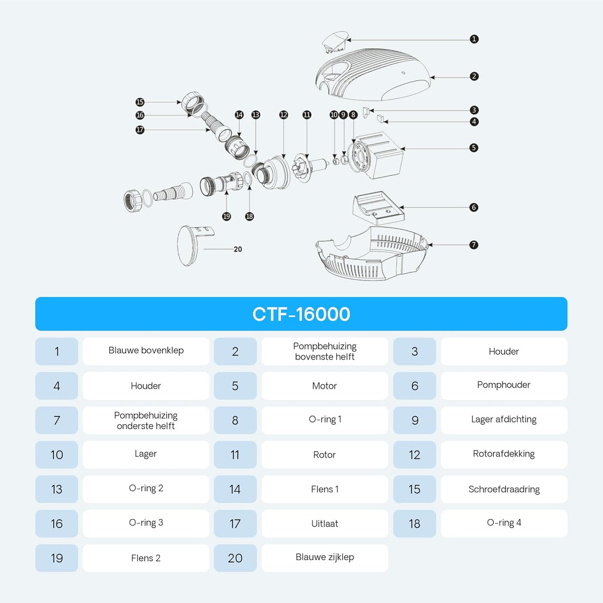SunSun CTF-16000 SuperECO vijverpomp 140 W, energiebesparende filterpomp met 16.000 liter per uur, beeklooppomp voor koivijvers, circulatiepomp, skimmerpomp, tuinvijverpomp