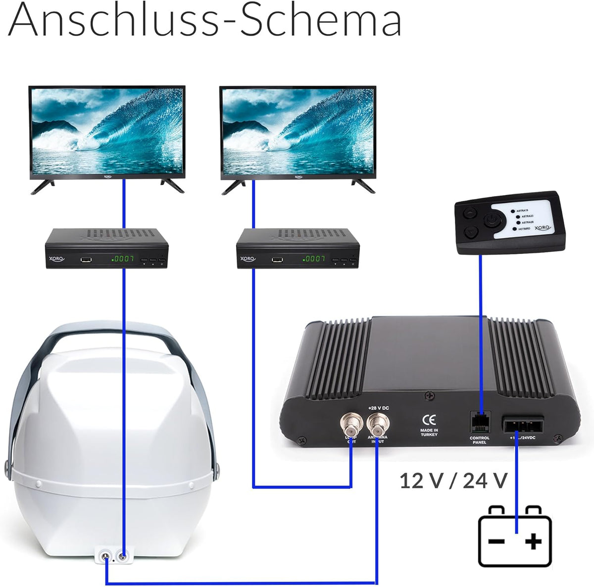 Xoro MPA 38 volautomatische mobiele satellietantenne (TWIN-LNB) wit