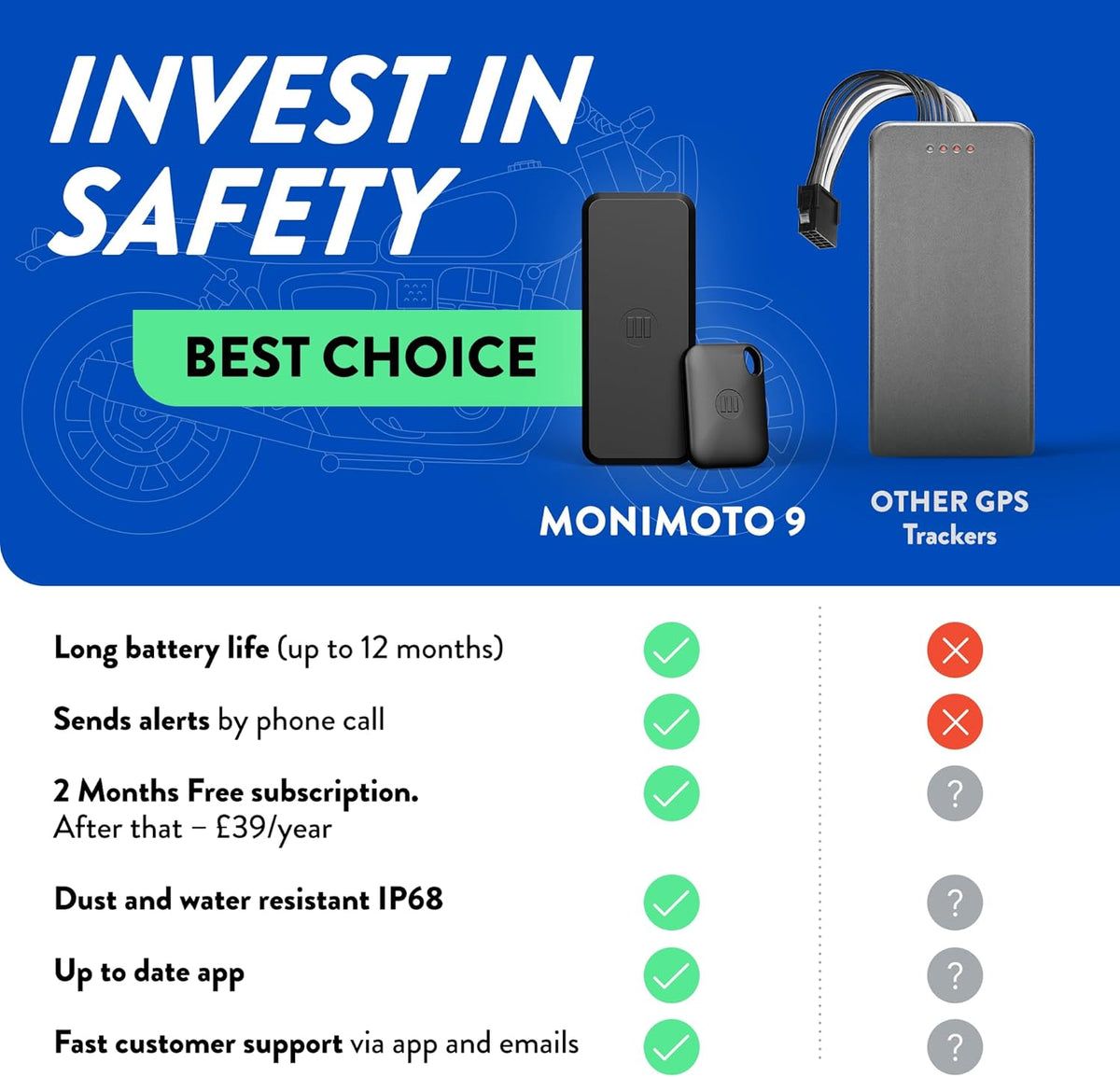 Monimoto 9 Anti-diefstal GPS en alarm tracker, doe-het-zelf-installatie, geen bedrading, waterdicht, wereldwijde afdekking, smart GPS-tracker voor motorfietsen, auto's, fietsen, ATV's, boten, campers