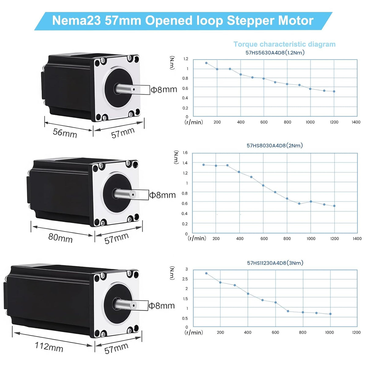 CNC Controller Kit 5 assen met Nema 23 stappenmotor 3Nm 425 oz.in 3A, DM556 stappenmotordriver, 350 W voeding, USB Mach3 besturingskaart, CNC-kit voor machine-graveermachine