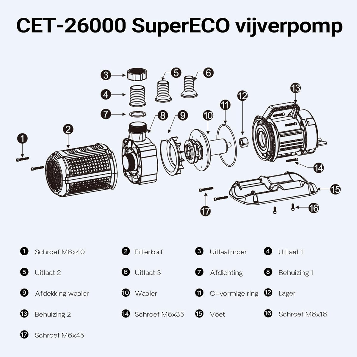 SunSun SuperEco CET-26000 vijverpomp filterpomp 330 W debiet 26.000 l/h met 10 meter kabel