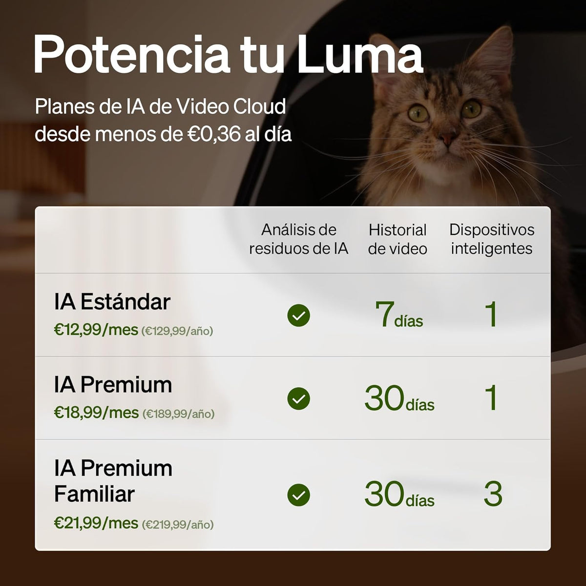 PETLIBRO Luma automatische zelfreinigende kattenbak met AI-camera, 24/7 geurcontrole, multi-katherkenning tot 10 katten, app-tracking, veiligheidssensoren, grote open bovenkant