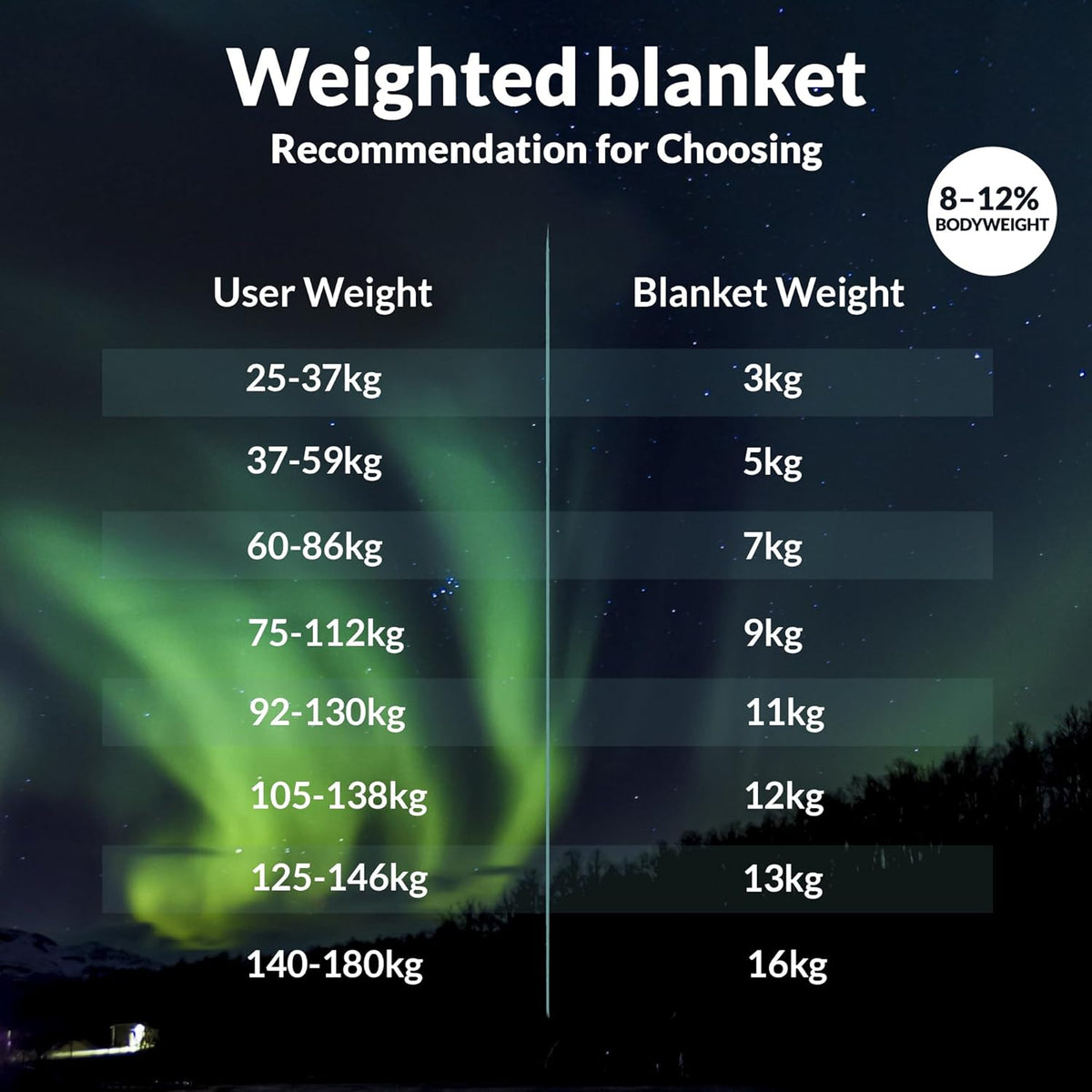 Polar Night Gewichtsdeken 135 x 200 cm, 13 kg, verzwaarde slaapondersteunende deken, 100% katoen, Oeko-Tex 100