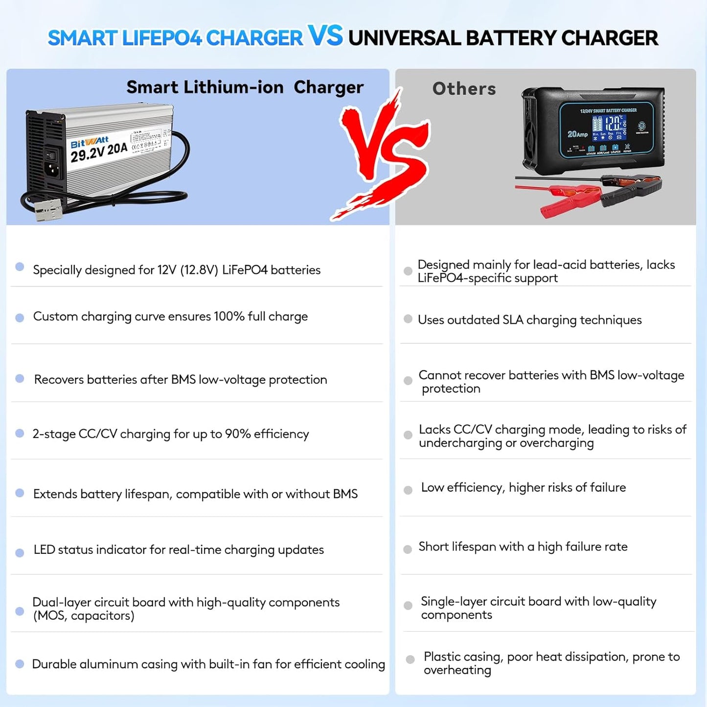 LiFePO4 Acculader – Batterijlader – Lithium Acculader – 24V Lader – 20A Oplader – Intelligente Tweefasige Lading – Aluminium Behuizing Met Ventilatorsysteem