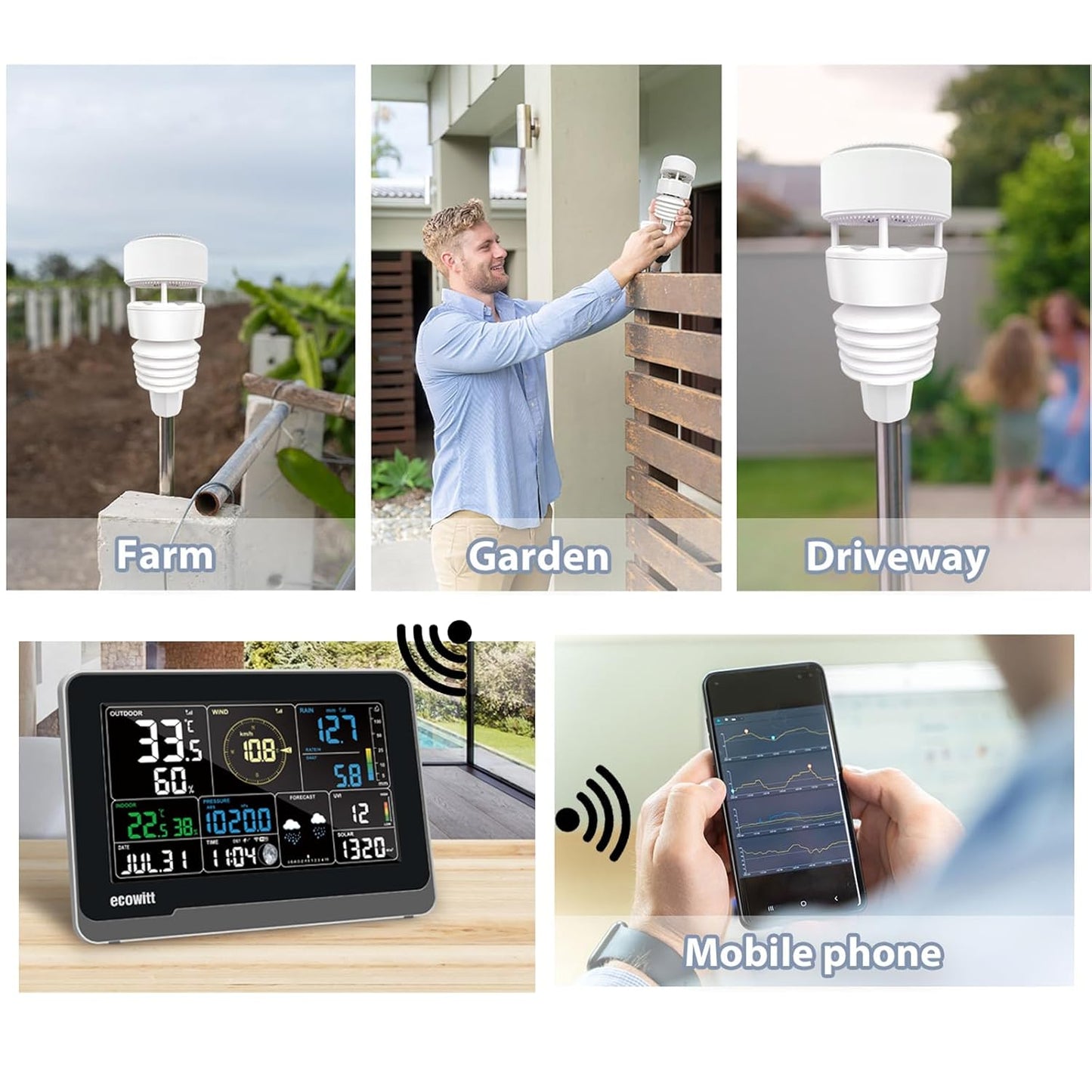 Ecowitt Weerstation WS3901, 7-in-1 weerstation Wittboy buitensensoreenheden WS90, 7,5 inch wifi indoor lcd-kleurconsole met 3-in-1 sensoren, Ecowitt IOT intelligente koppelingsbesturing
