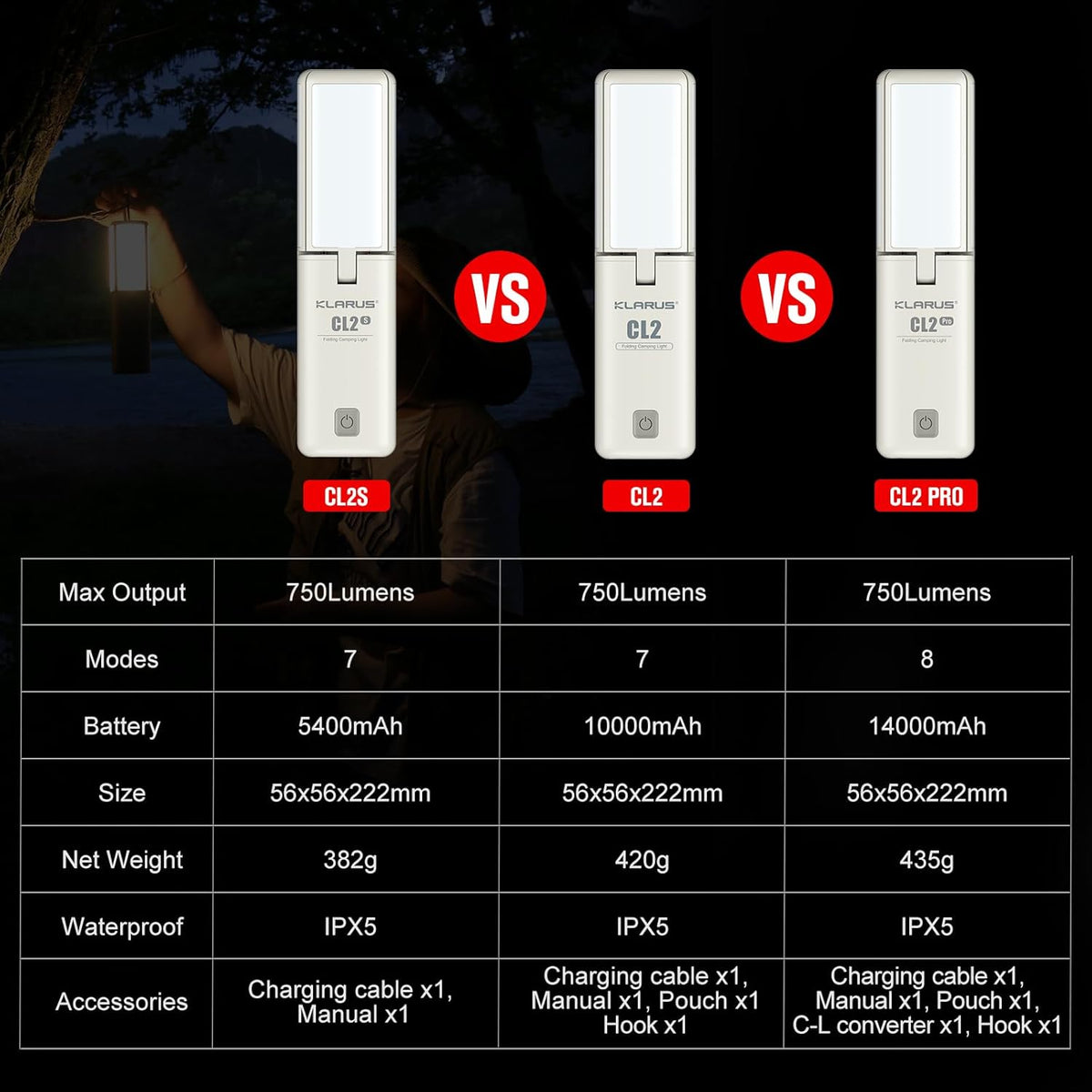 KLARUS CL2 multifunctionele campinglantaarn, 10000mAh oplaadbare campinglamp, 750 lumen opvouwbare campinglamp met 8 lichtstanden, IPX5 waterdichte LED-lantaarn voor tenten Outdoor Fishing Emergency