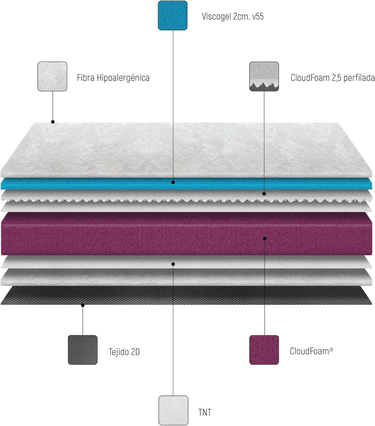 WIN REST Maximus, visco-elastisch matras met hoge sterkte, schuim, 140 x 200 cm