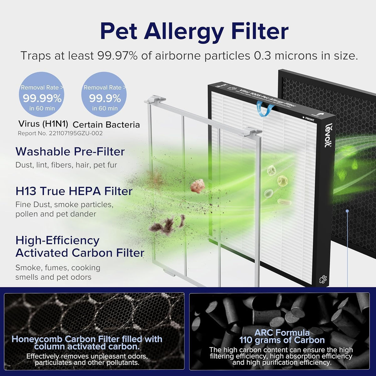 LEVOIT | HEPA luchtreiniger | Air Purifier met lichtsensor en wasbaar voorfilter | stil | CADR 243 m³/h, woning tot 52 m² | verwijdert 99,97% van stof, pollen, dierenharen en geuren | diermodus